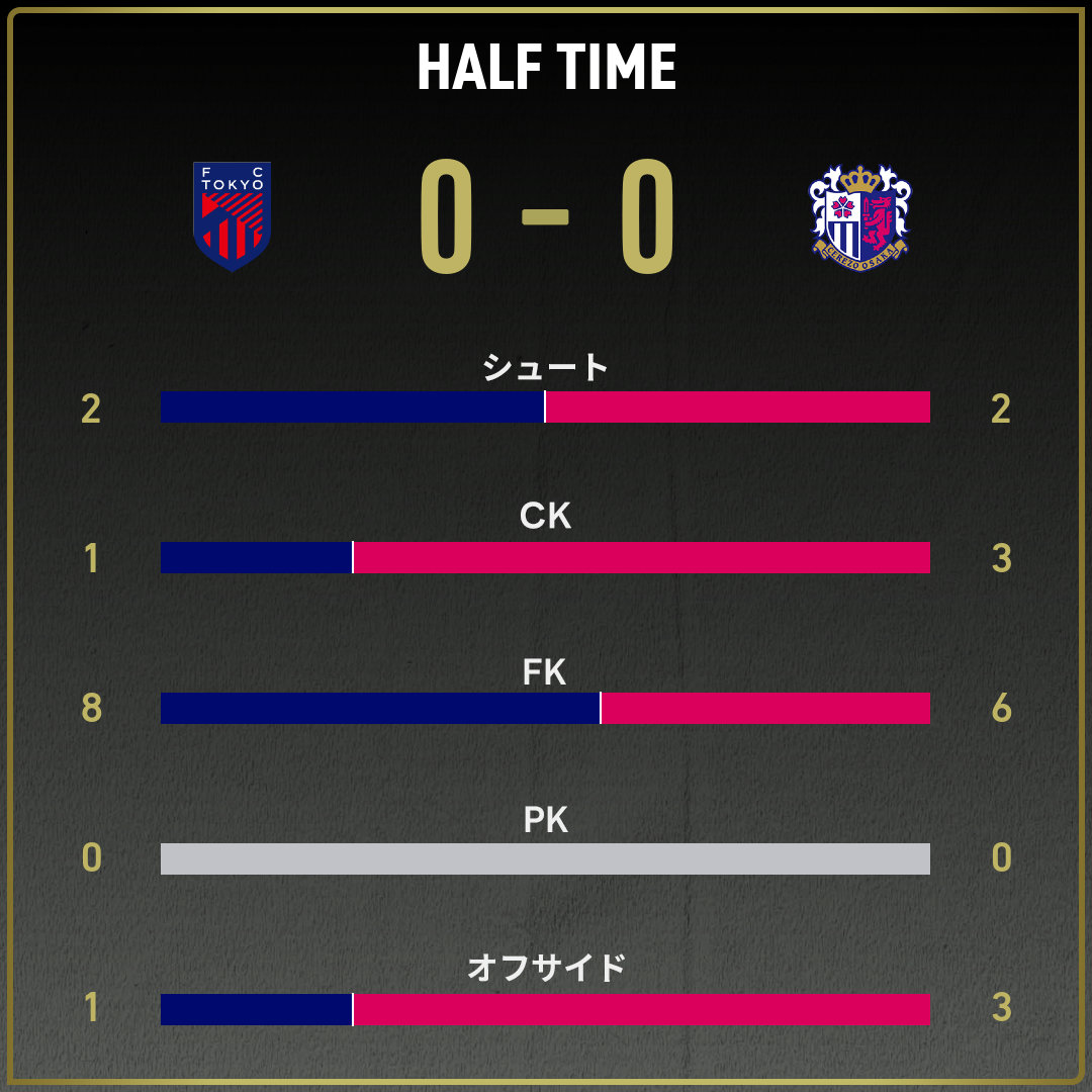 game_stats