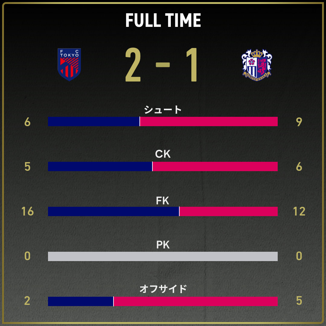 game_stats