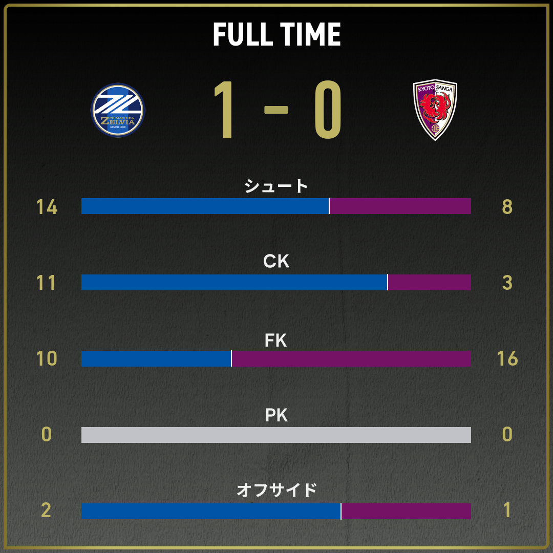 game_stats