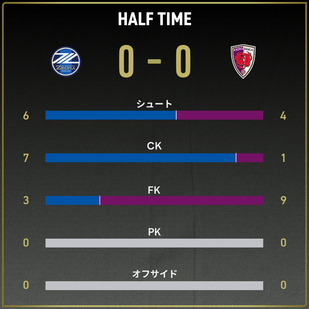 game_stats