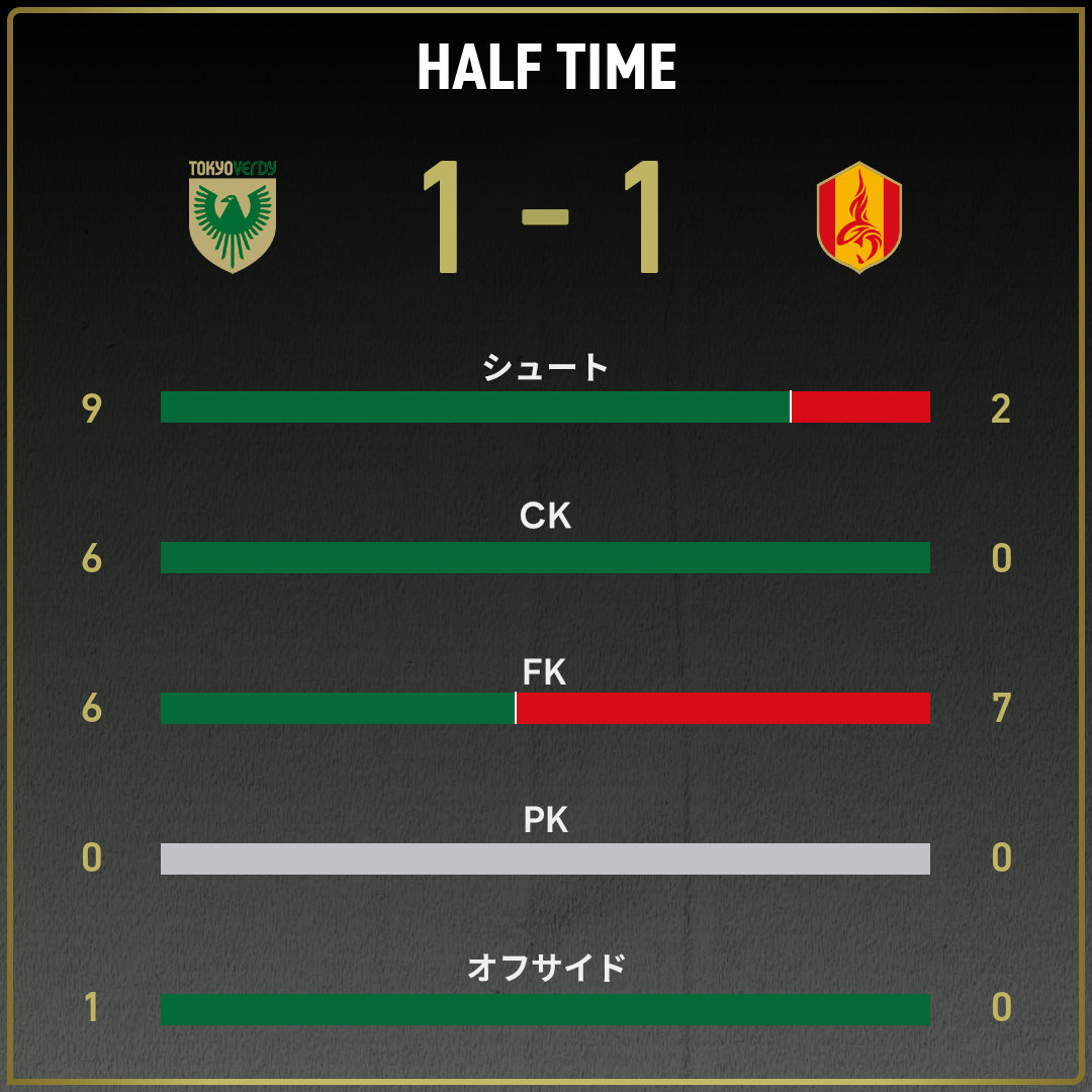 game_stats