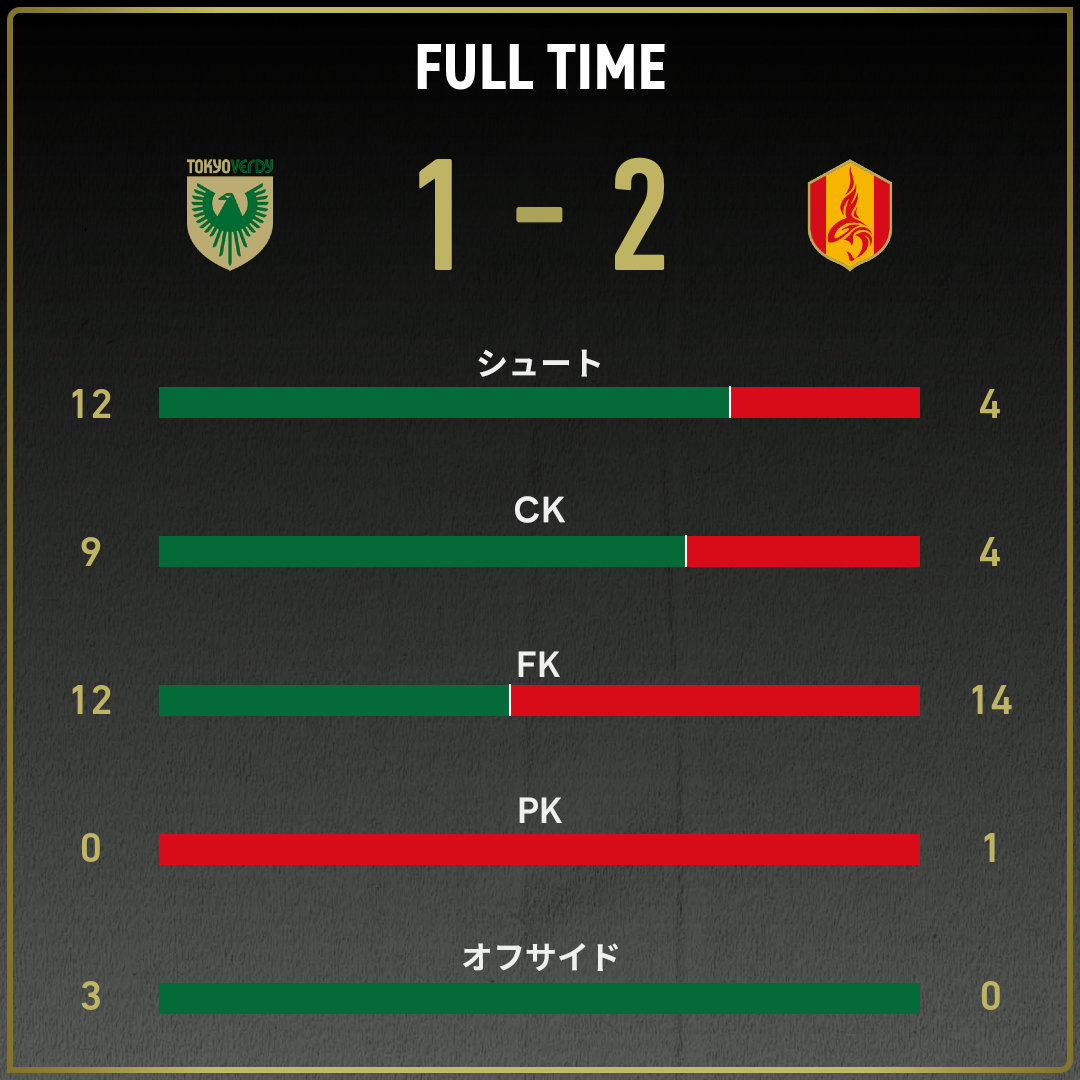 game_stats