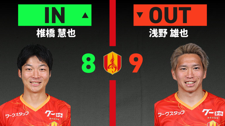 substitution