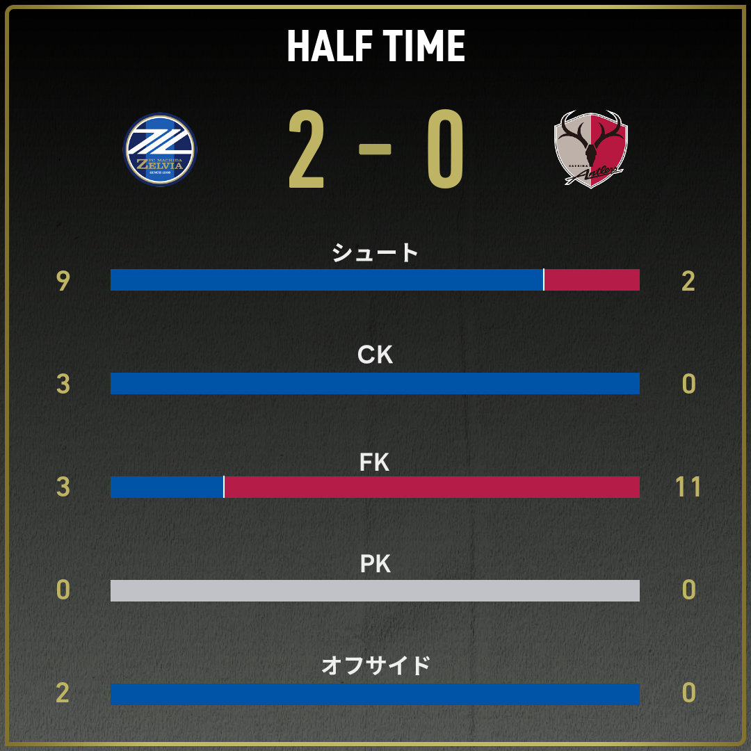 game_stats