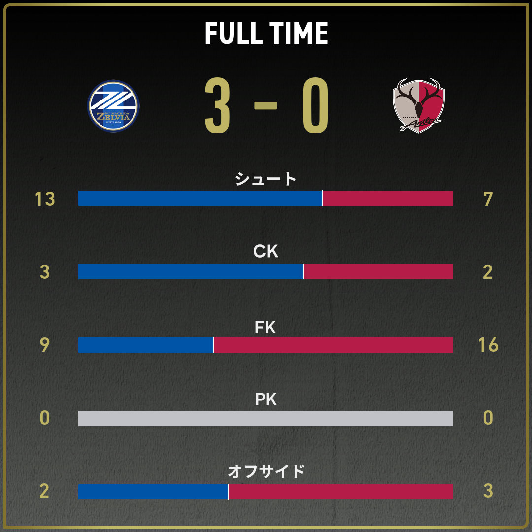 game_stats