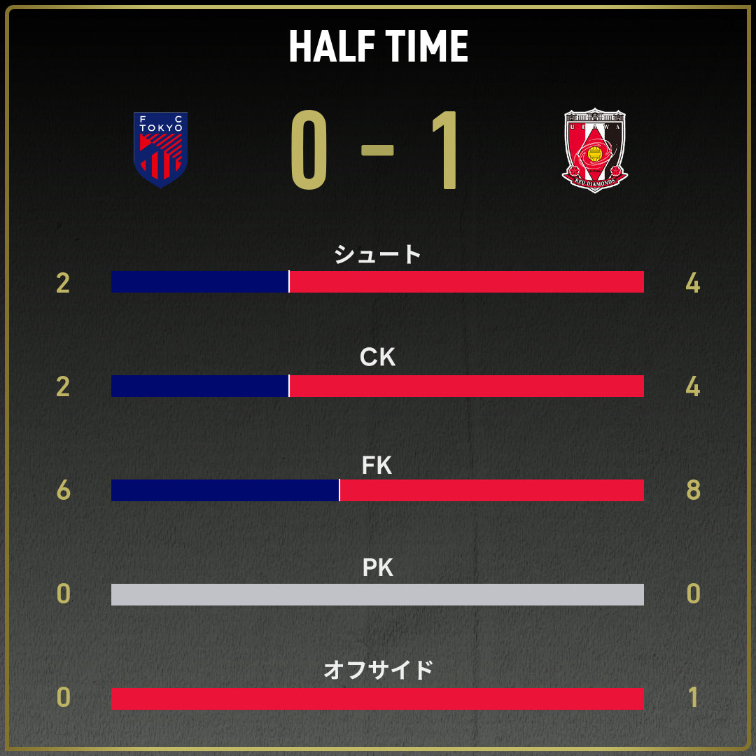 game_stats