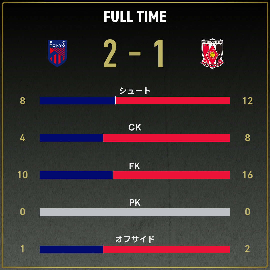 game_stats