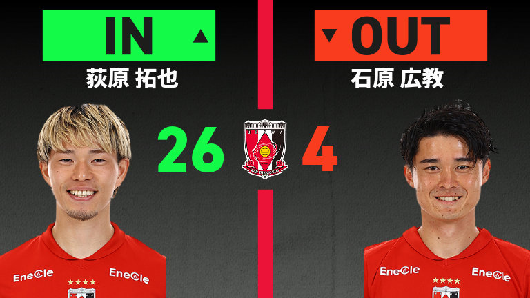 substitution