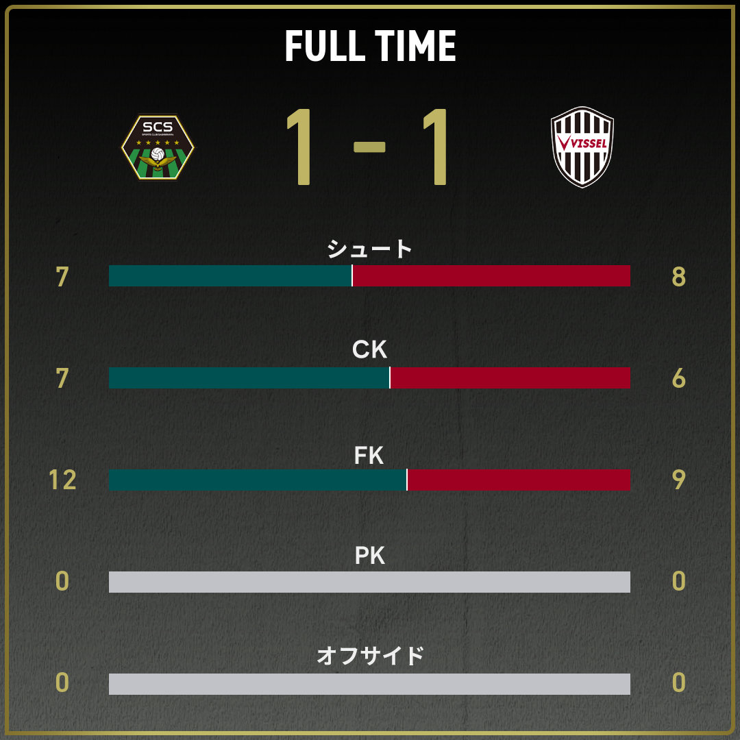 game_stats