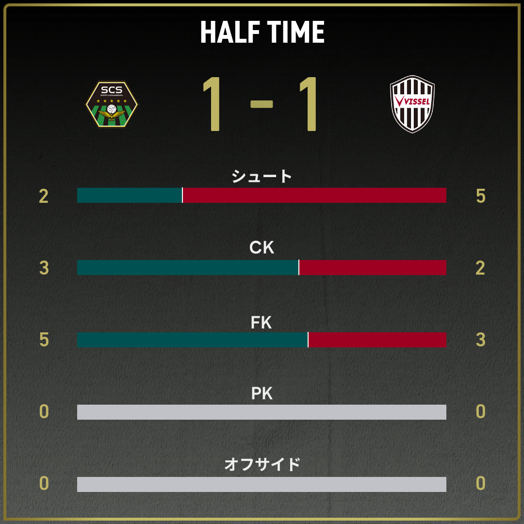 game_stats