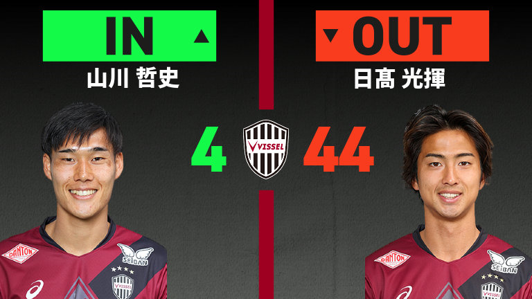 substitution