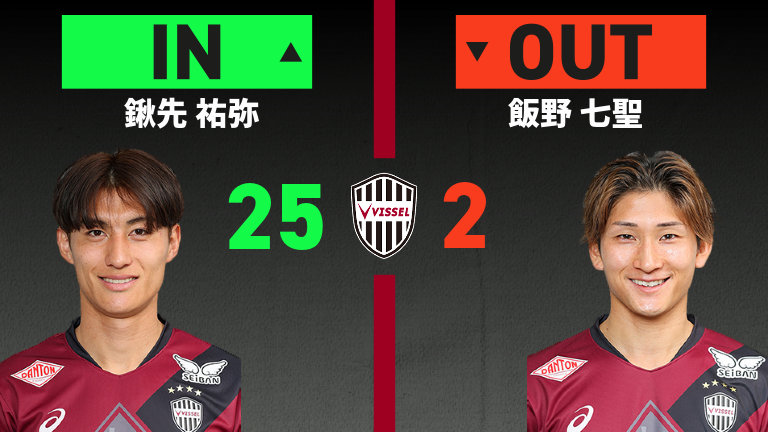 substitution