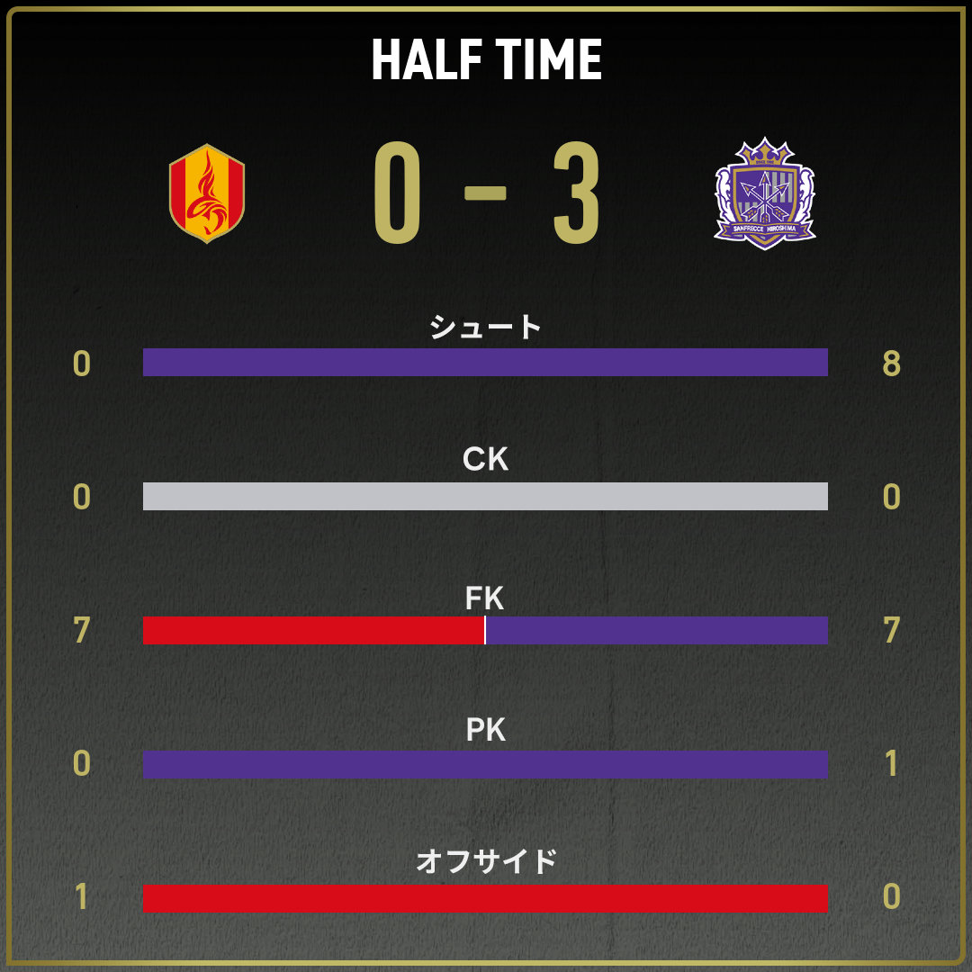game_stats