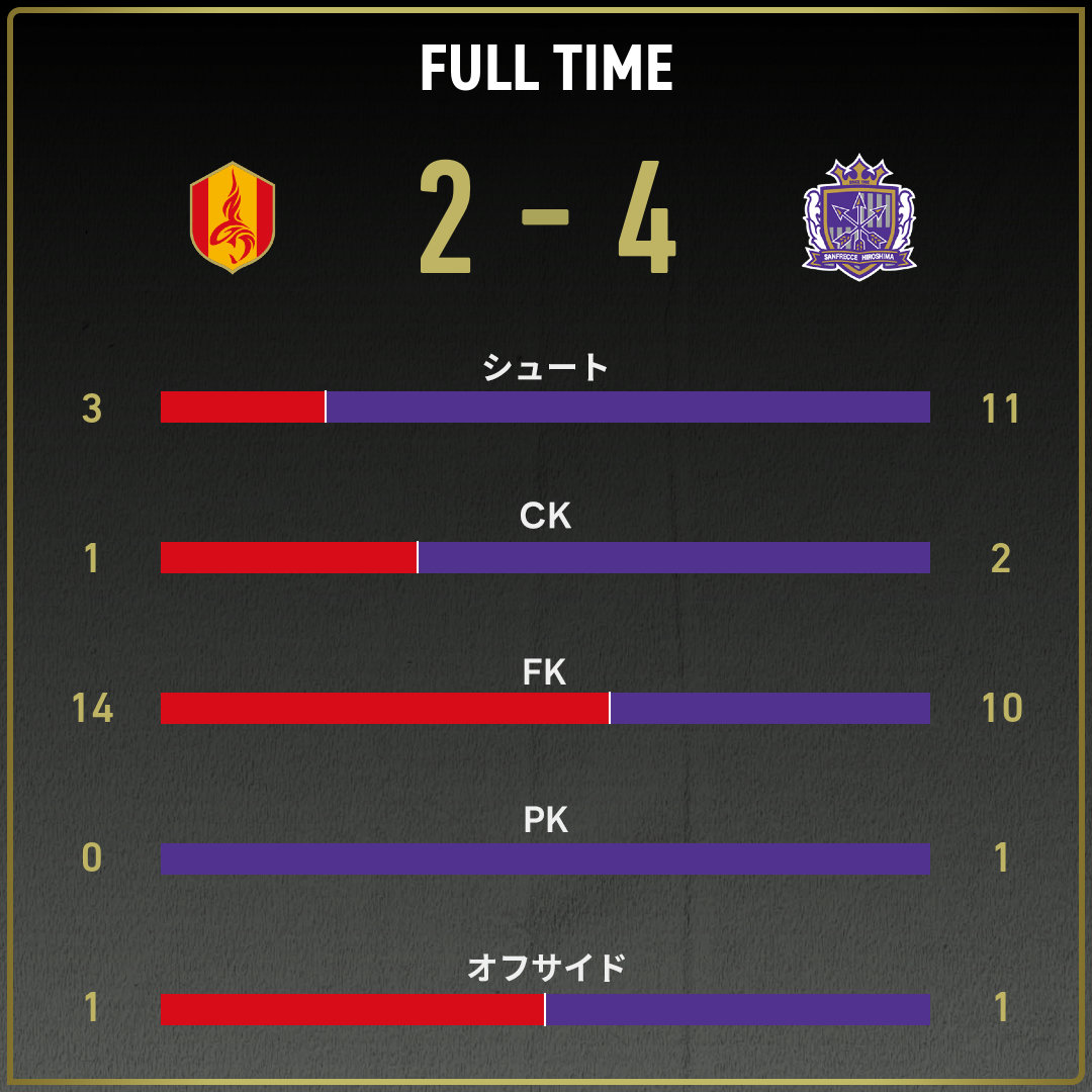 game_stats