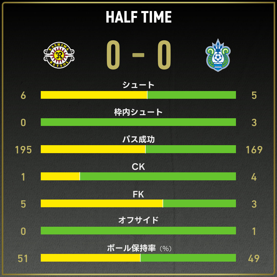 game_stats