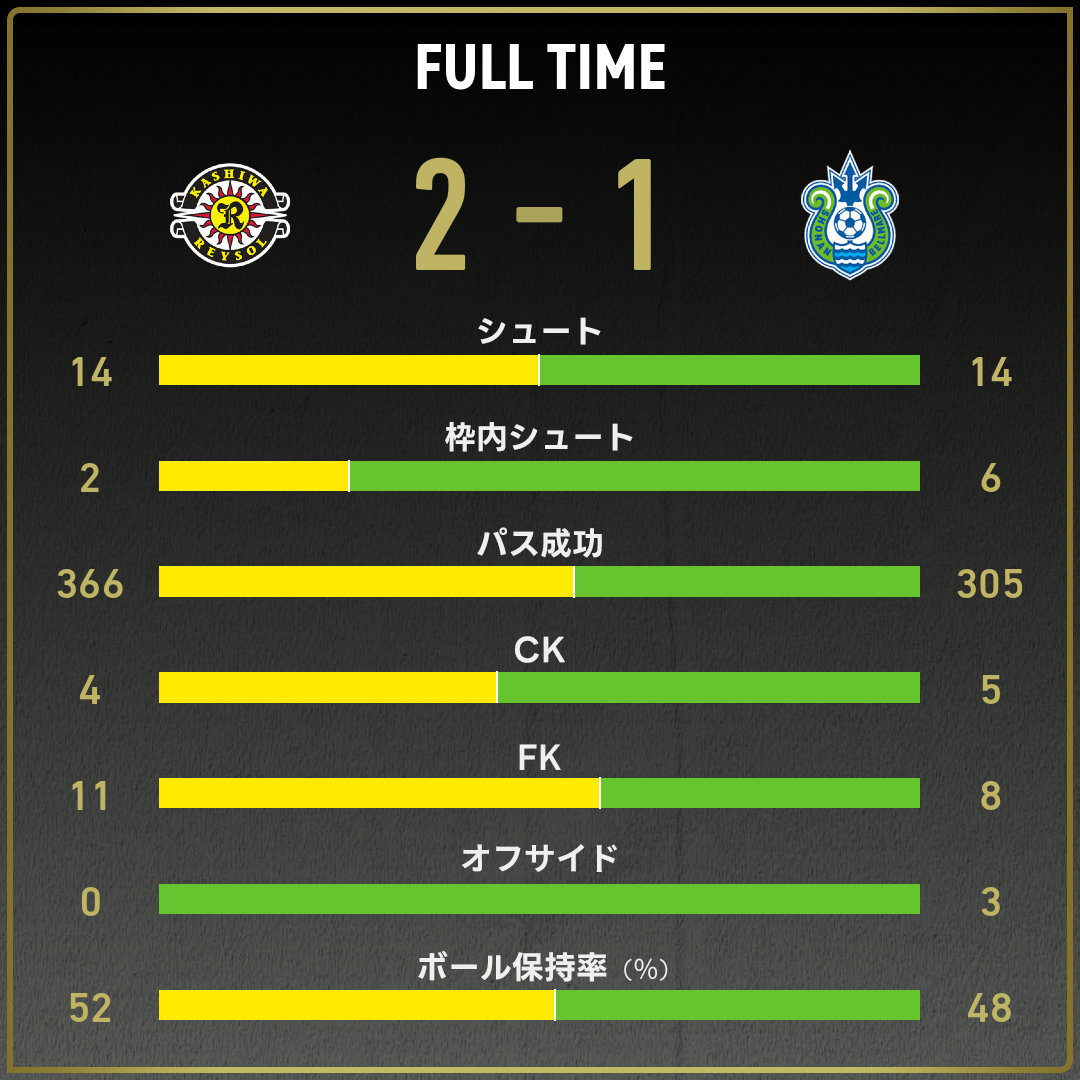 game_stats