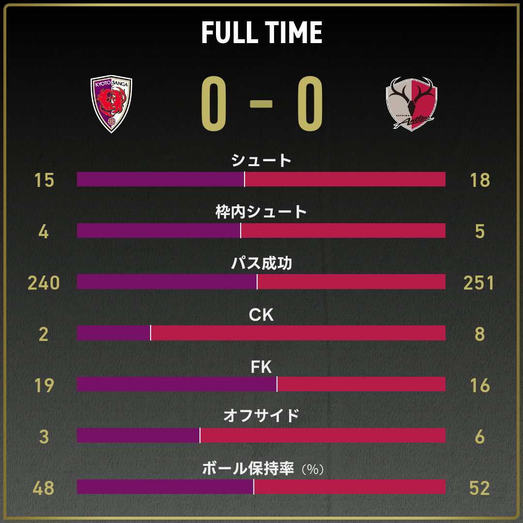 game_stats