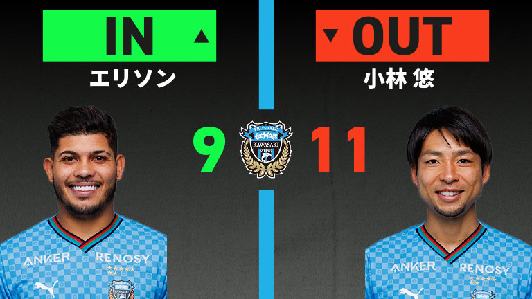 substitution