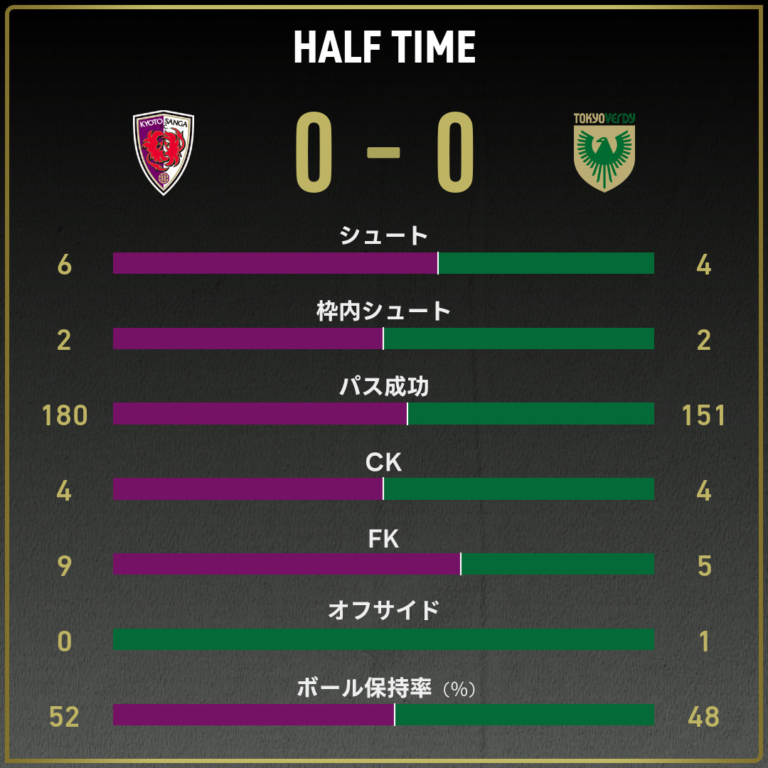 game_stats