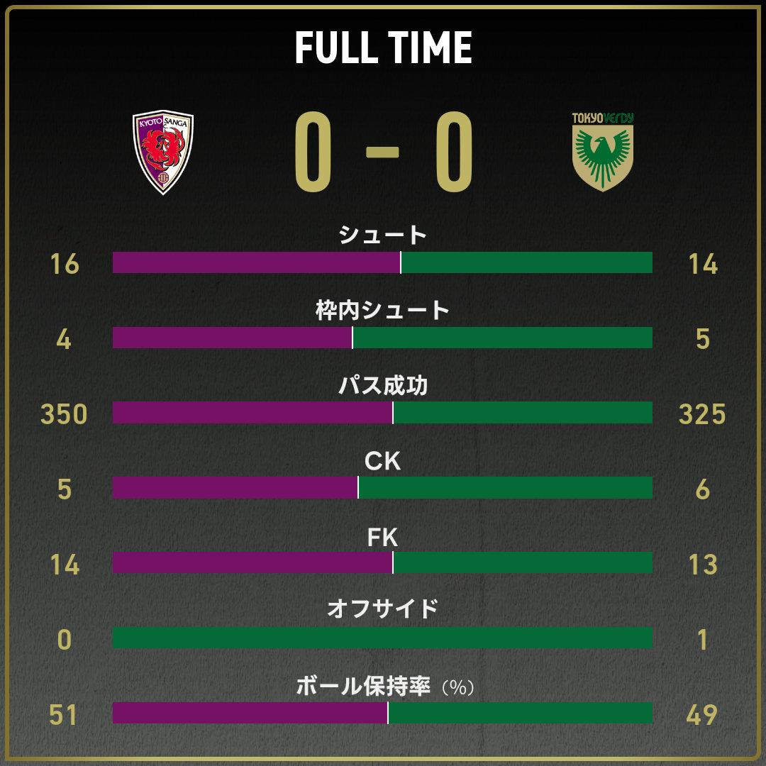 game_stats