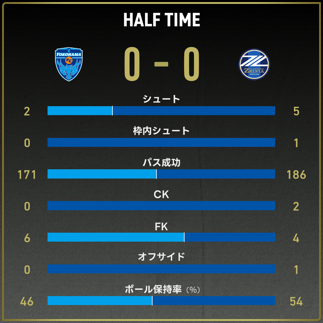 game_stats