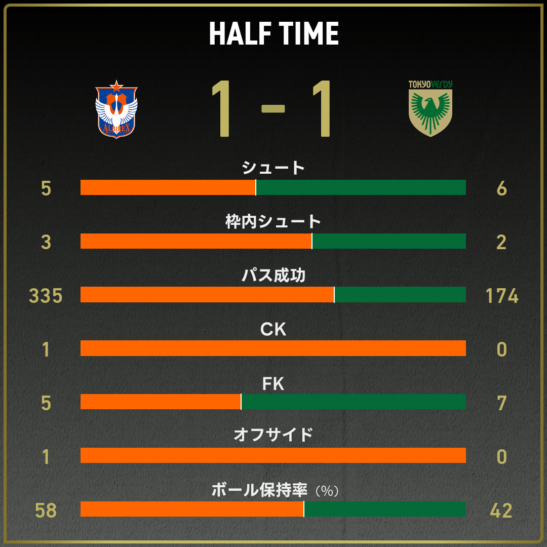 game_stats