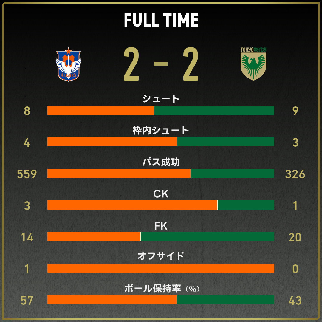 game_stats