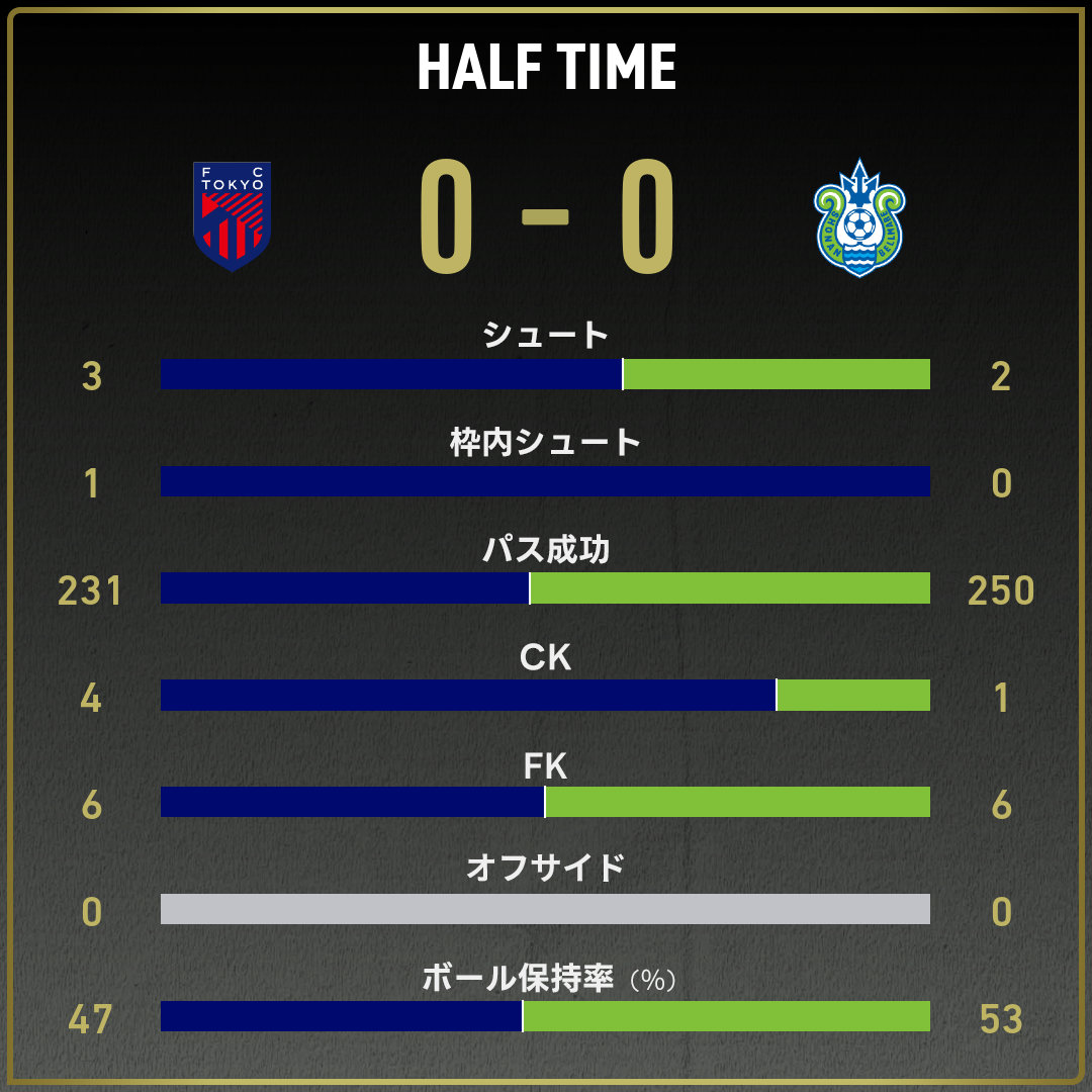 game_stats