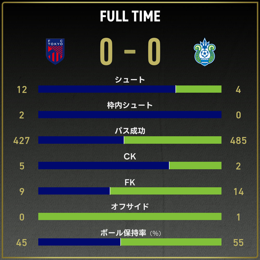 game_stats