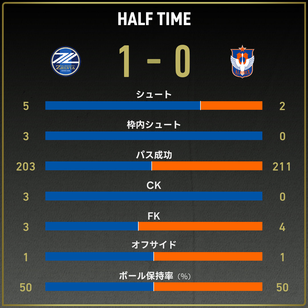 game_stats