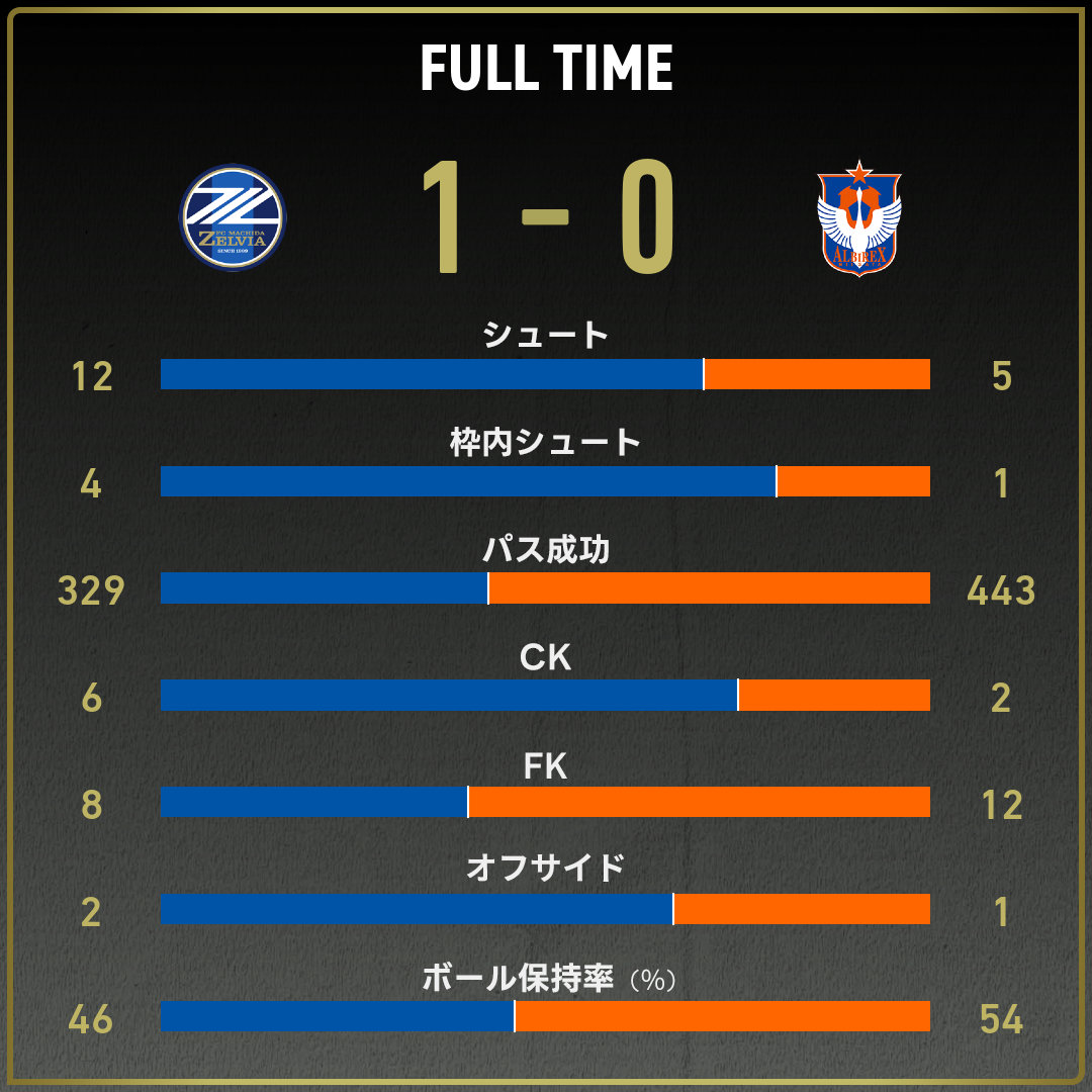 game_stats