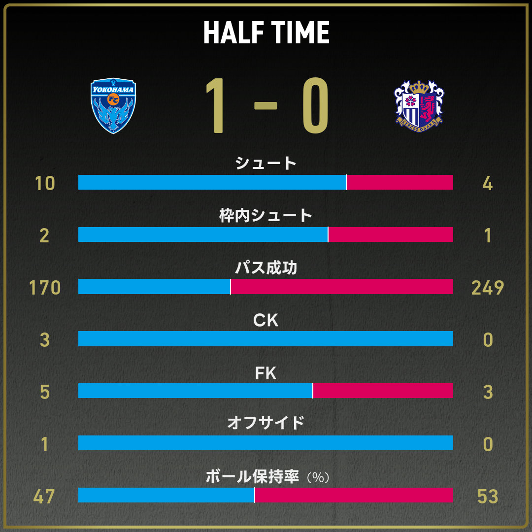 game_stats