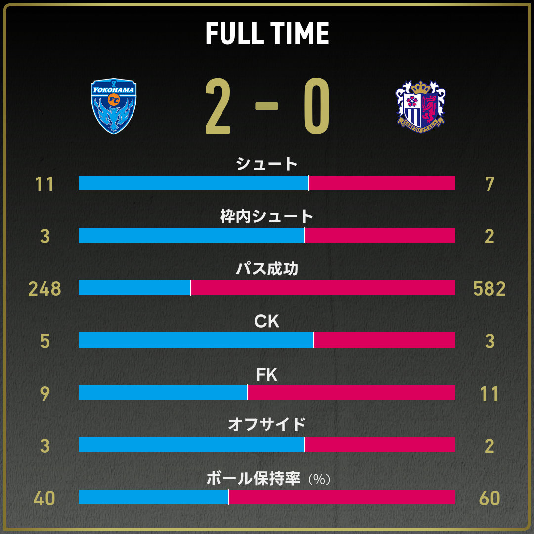 game_stats