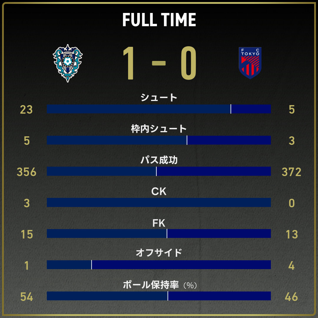 game_stats