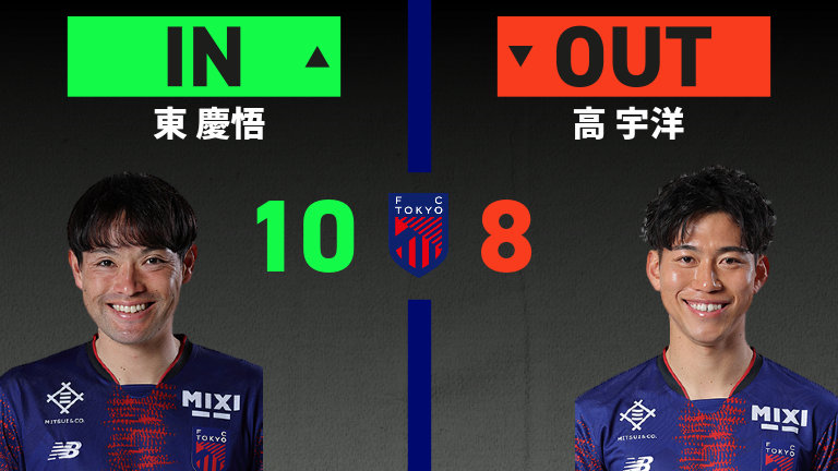 substitution