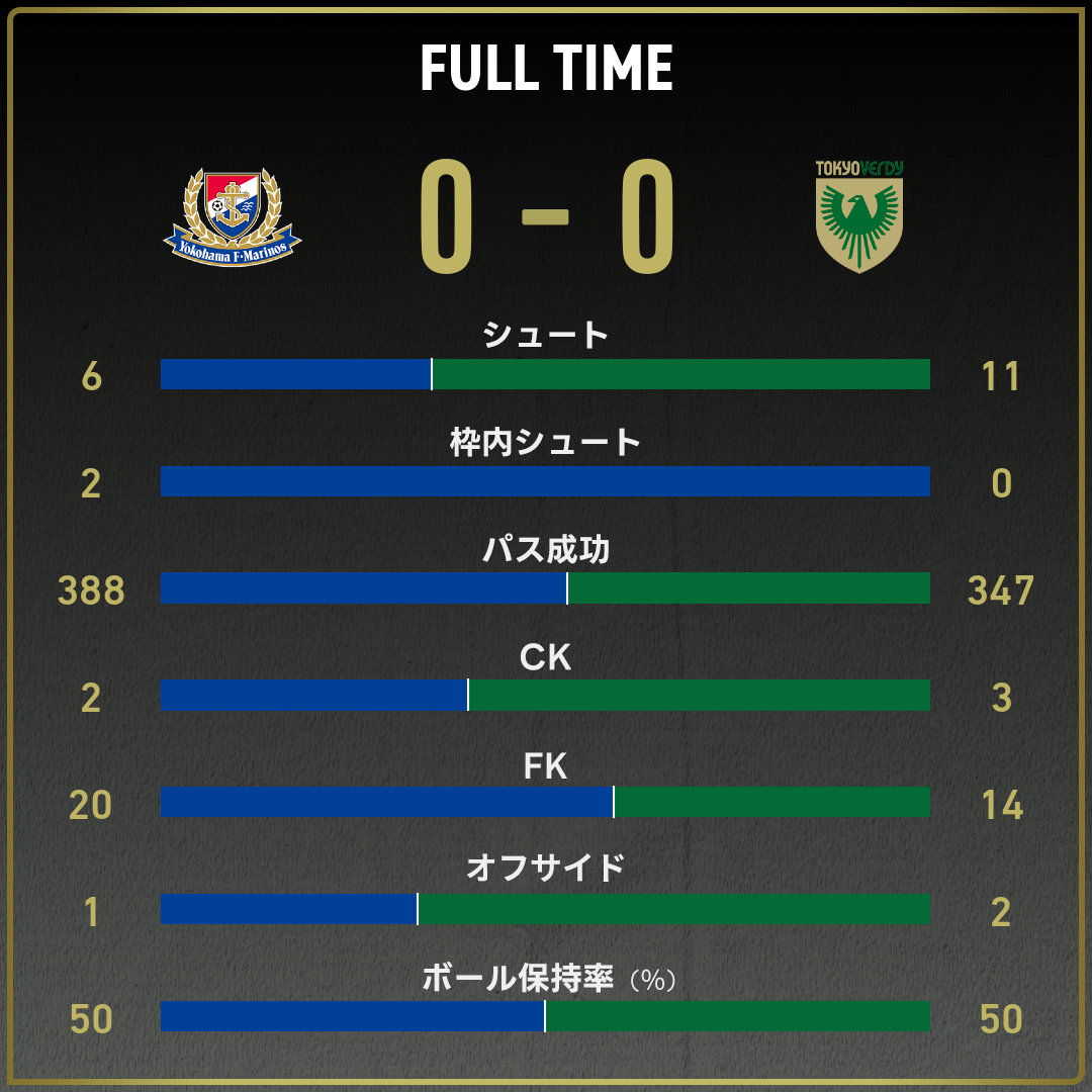 game_stats