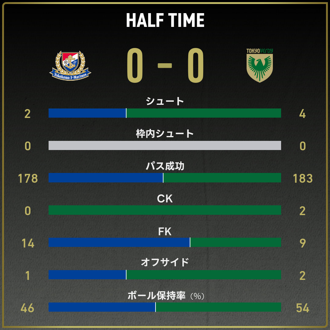 game_stats