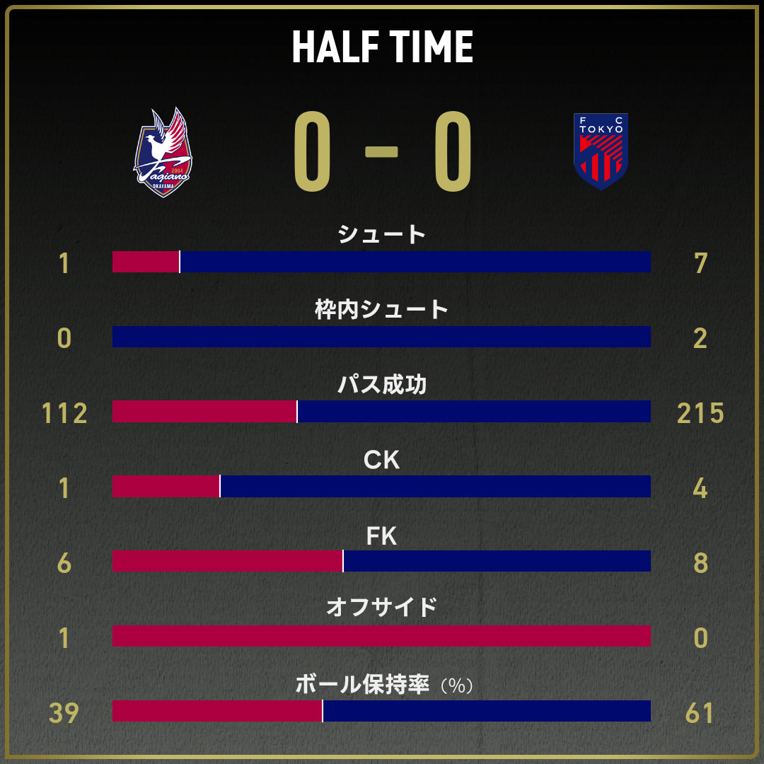 game_stats