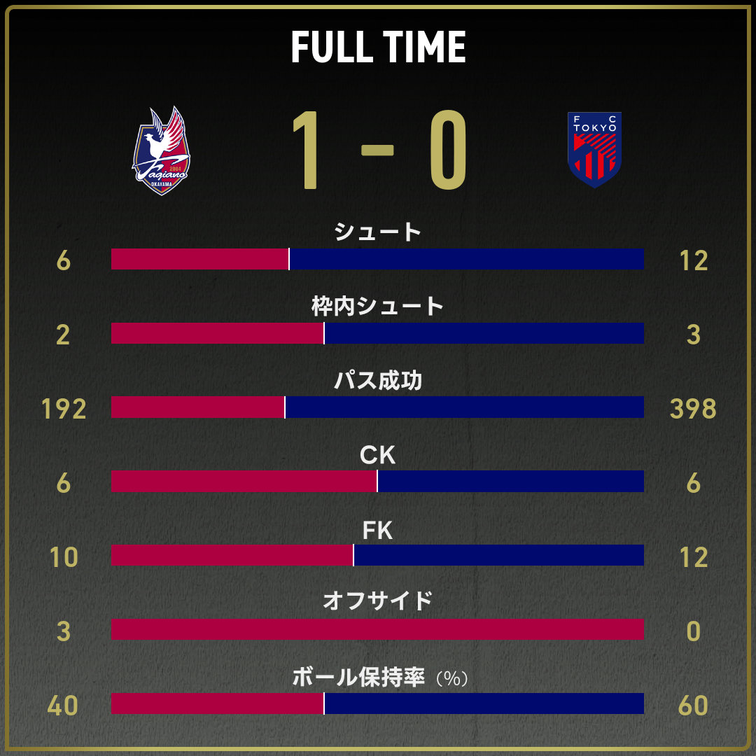 game_stats