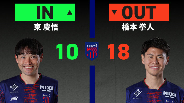 substitution