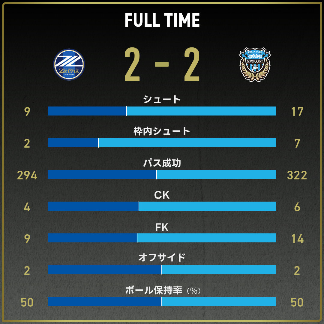 game_stats