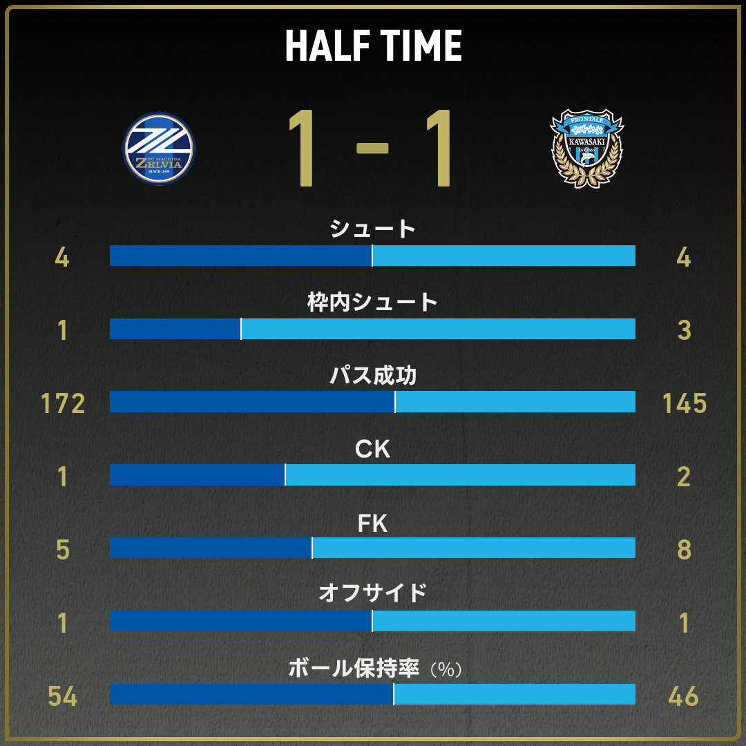 game_stats