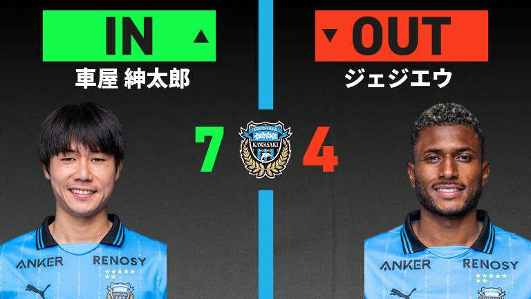 substitution