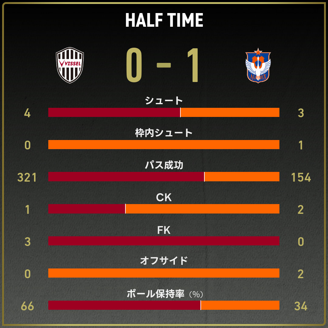 game_stats