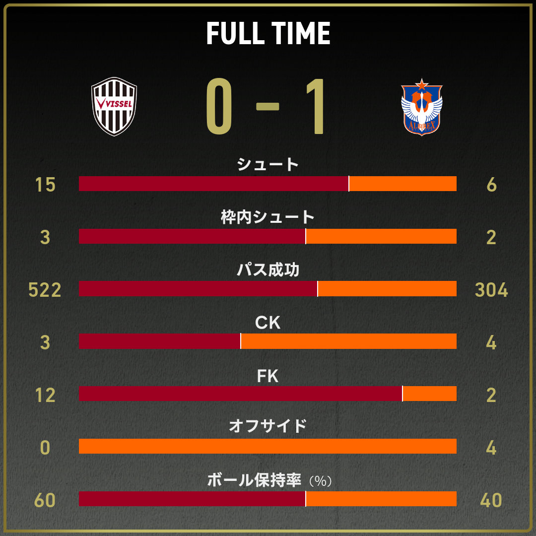 game_stats