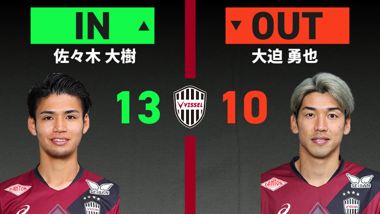 substitution