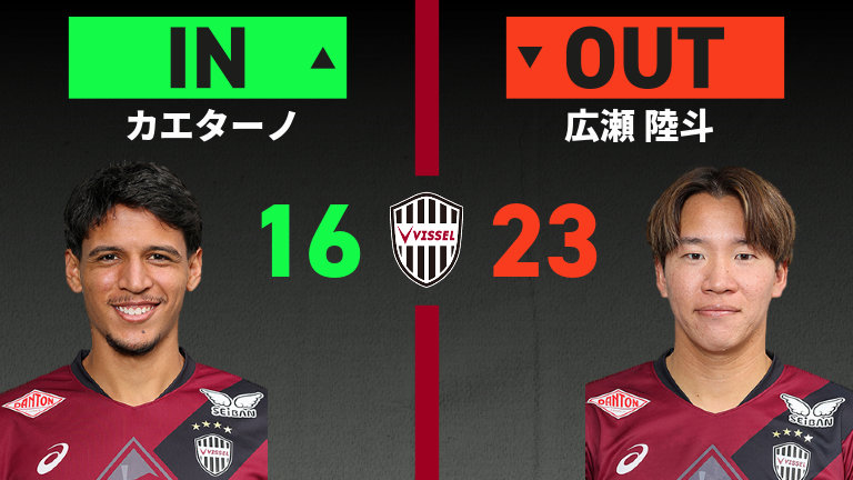 substitution