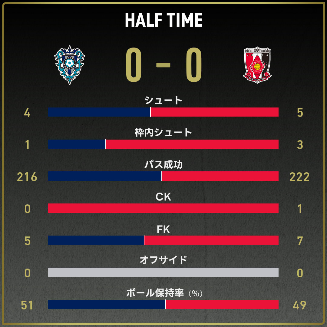 game_stats