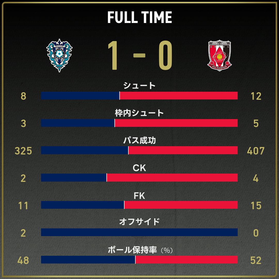 game_stats