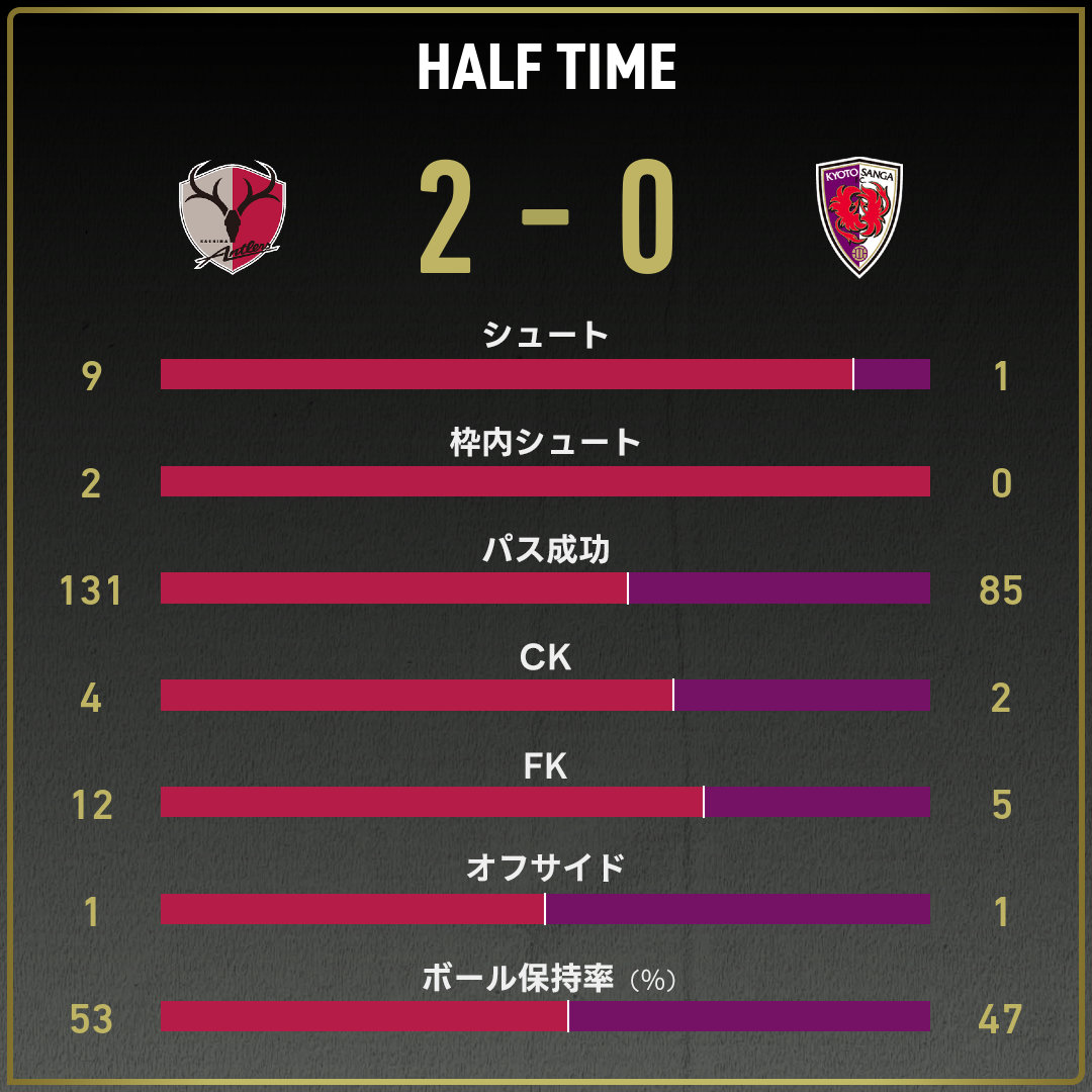 game_stats